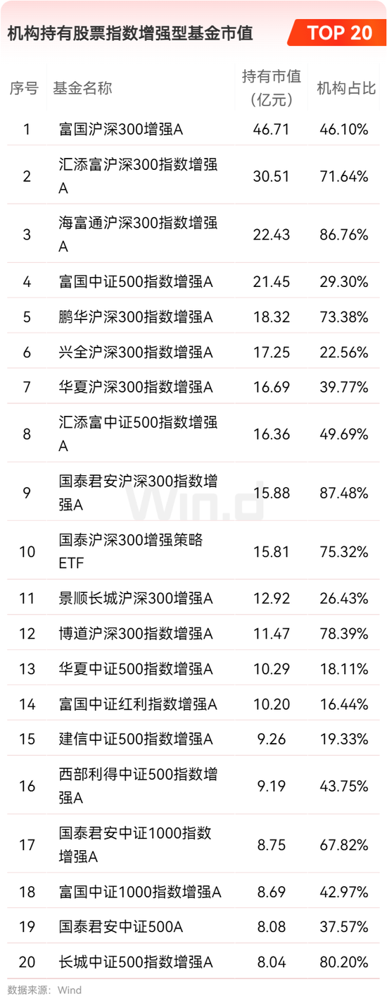 2024年公募基金年报大数据分析  第13张