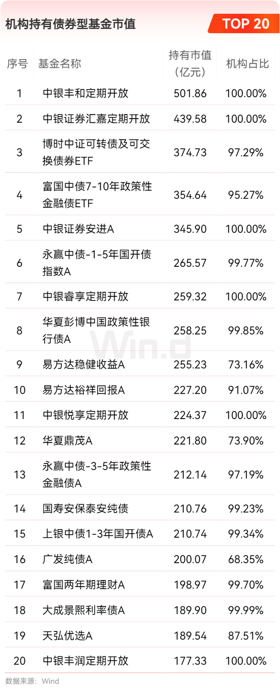 2024年公募基金年报大数据分析  第14张