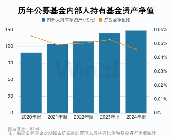 2024年公募基金年报大数据分析  第15张