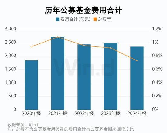 2024年公募基金年报大数据分析  第16张