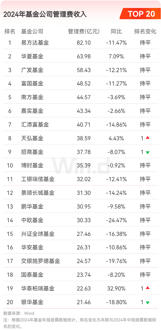 2024年公募基金年报大数据分析  第17张