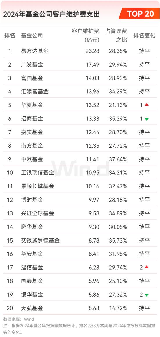 2024年公募基金年报大数据分析  第18张