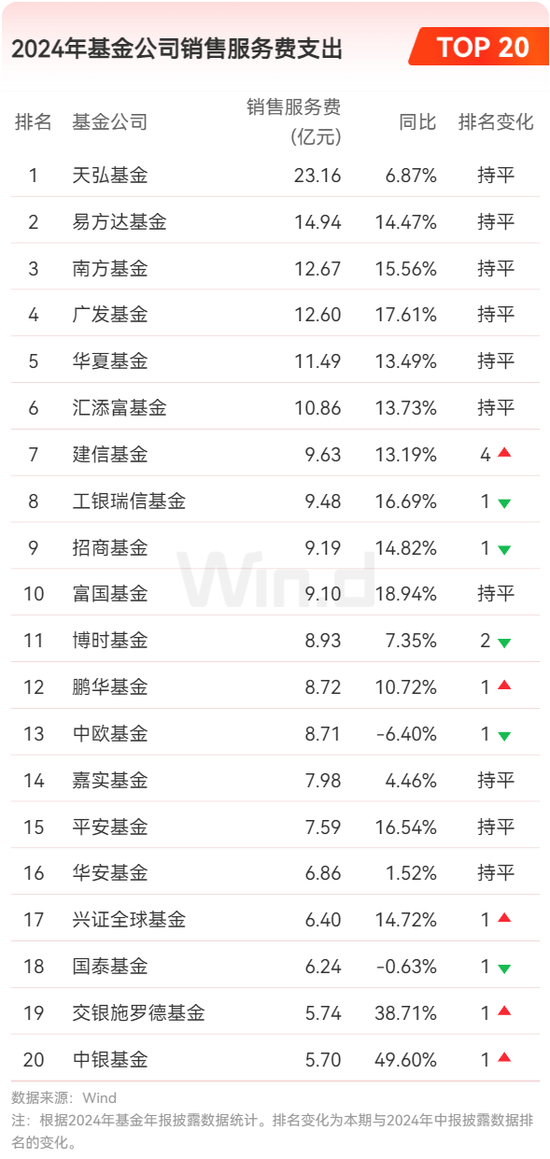2024年公募基金年报大数据分析  第19张