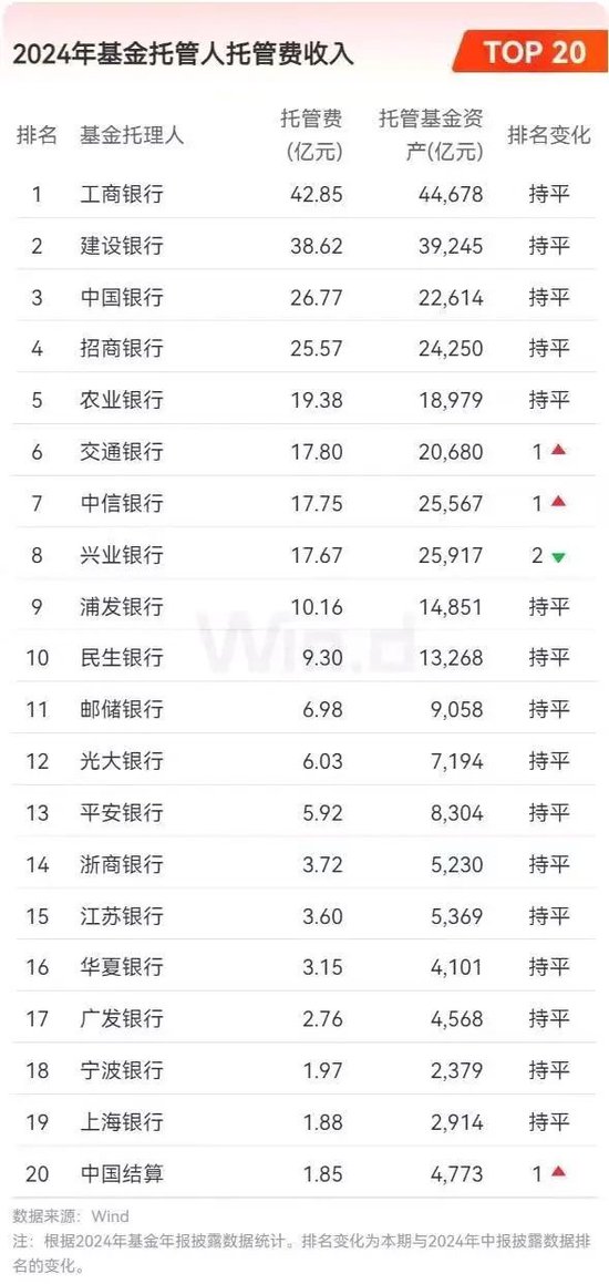 2024年公募基金年报大数据分析  第20张