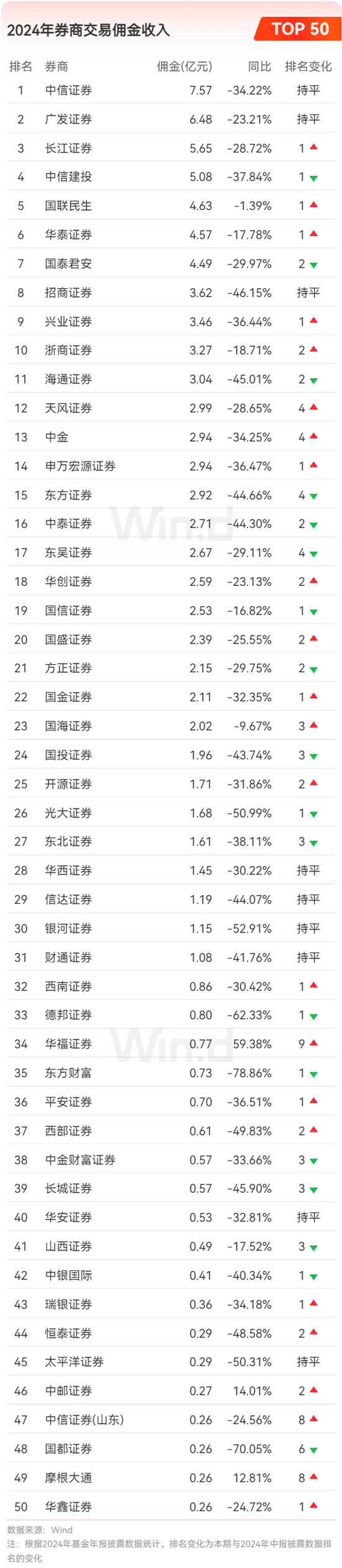 2024年公募基金年报大数据分析  第21张