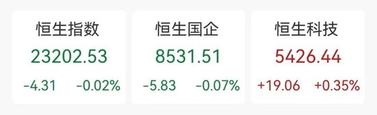 融资额飙升287%！香港IPO火了  第1张