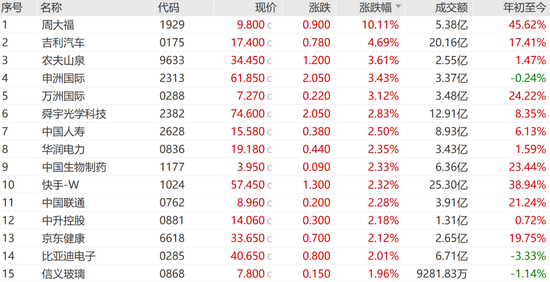 融资额飙升287%！香港IPO火了  第2张