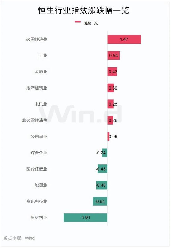 融资额飙升287%！香港IPO火了  第3张