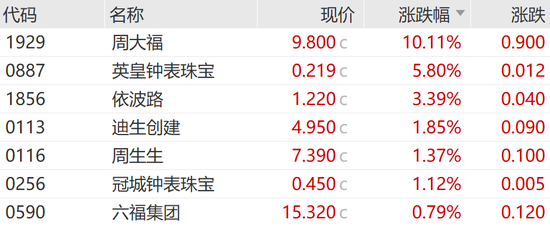 融资额飙升287%！香港IPO火了  第6张