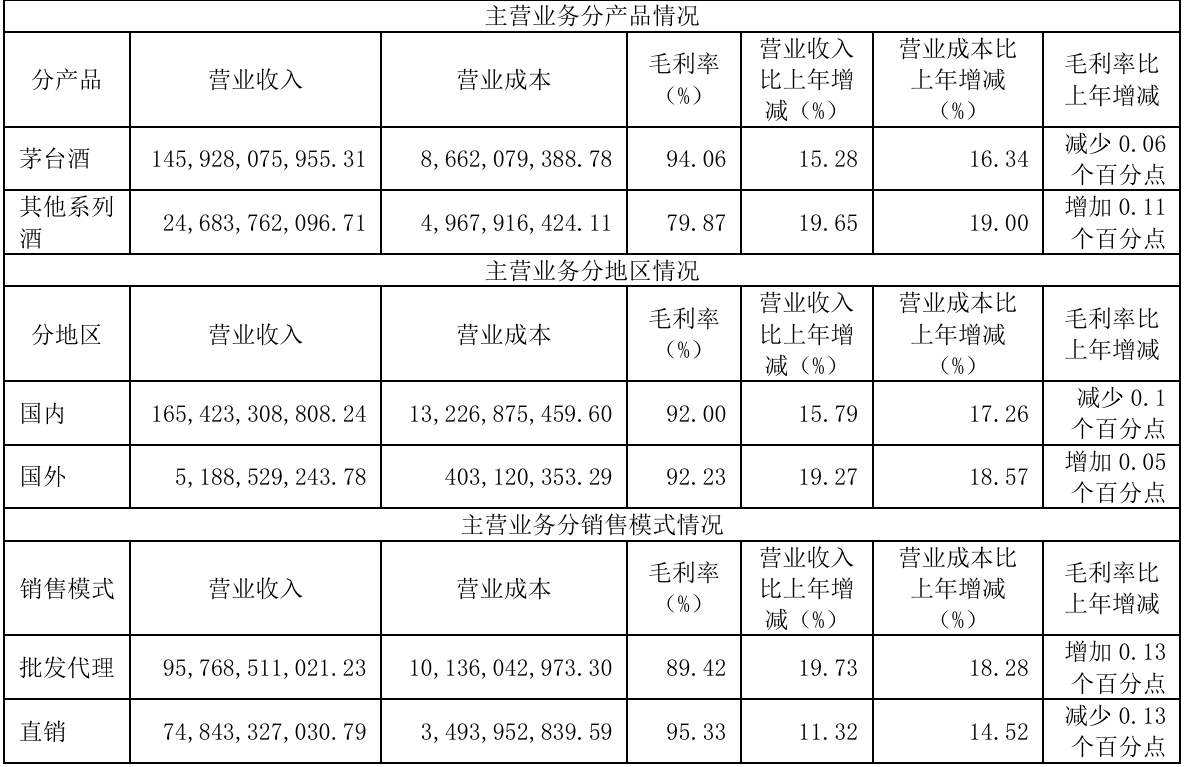 上市公司动态 | 贵州茅台、海天味业2024年营收利润双增长，中航沈飞42亿定增注册生效  第2张