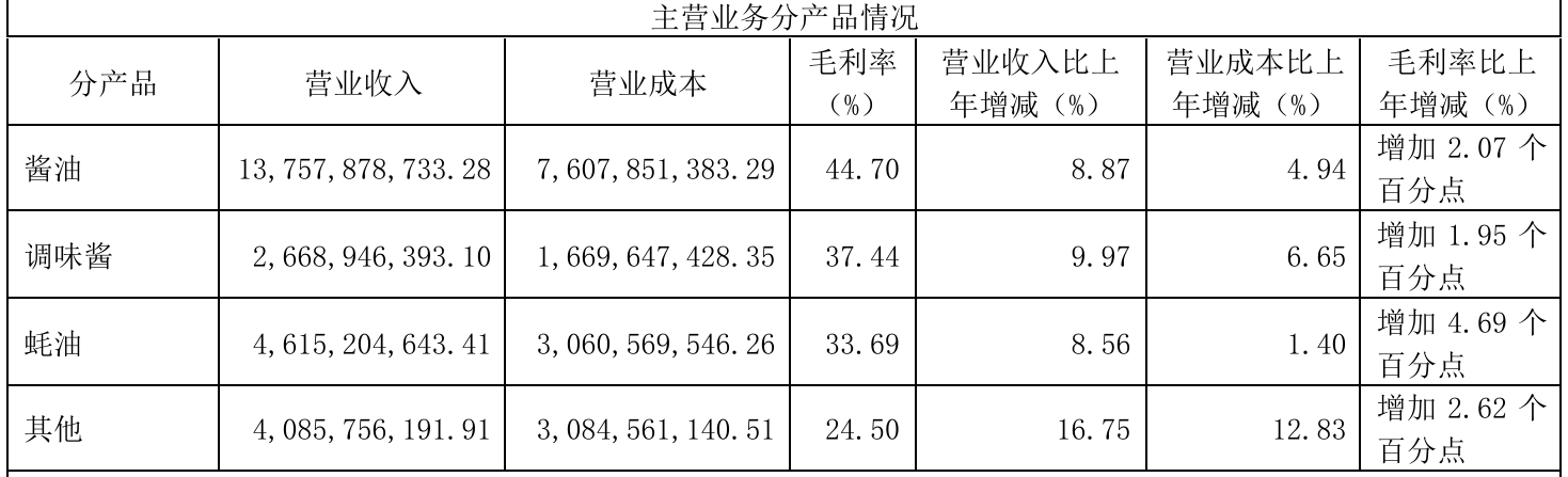 上市公司动态 | 贵州茅台、海天味业2024年营收利润双增长，中航沈飞42亿定增注册生效  第4张
