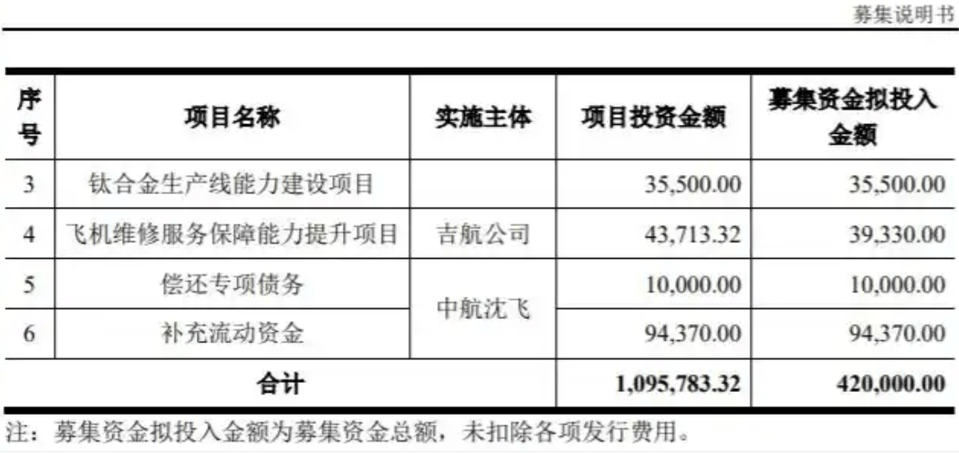 上市公司动态 | 贵州茅台、海天味业2024年营收利润双增长，中航沈飞42亿定增注册生效  第5张