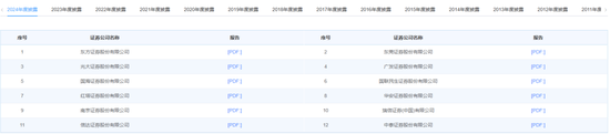 “易主”国资的瑞信证券，总经理尴尬了……  第1张