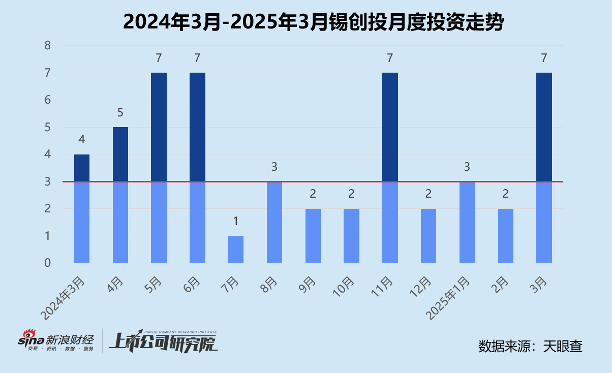创投月报 | 锡创投：未来产业天使基金首批项目签约 领投外骨骼机器人研发商程天科技  第1张