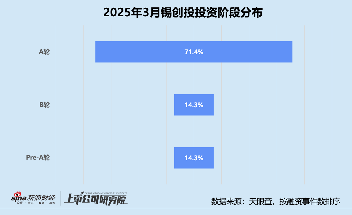 创投月报 | 锡创投：未来产业天使基金首批项目签约 领投外骨骼机器人研发商程天科技  第2张
