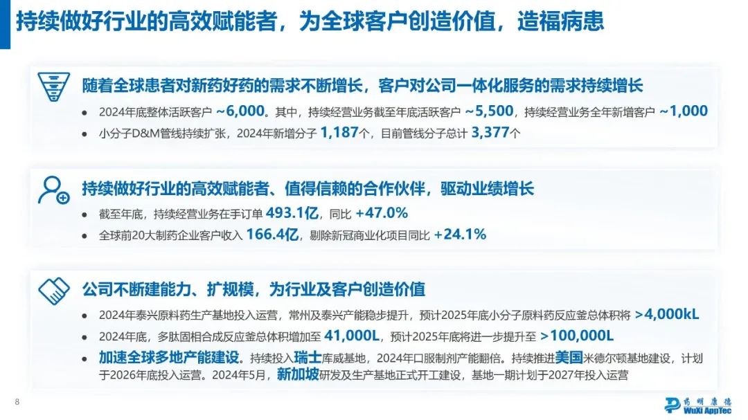药明康德2024年年度业绩浅读  第5张
