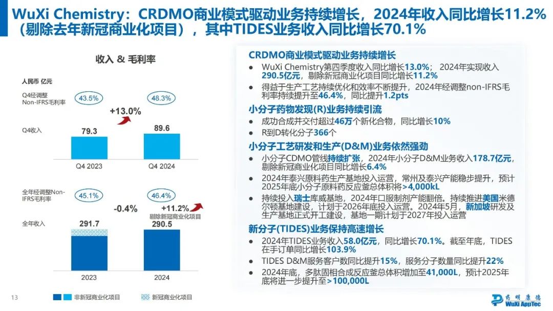 药明康德2024年年度业绩浅读  第8张