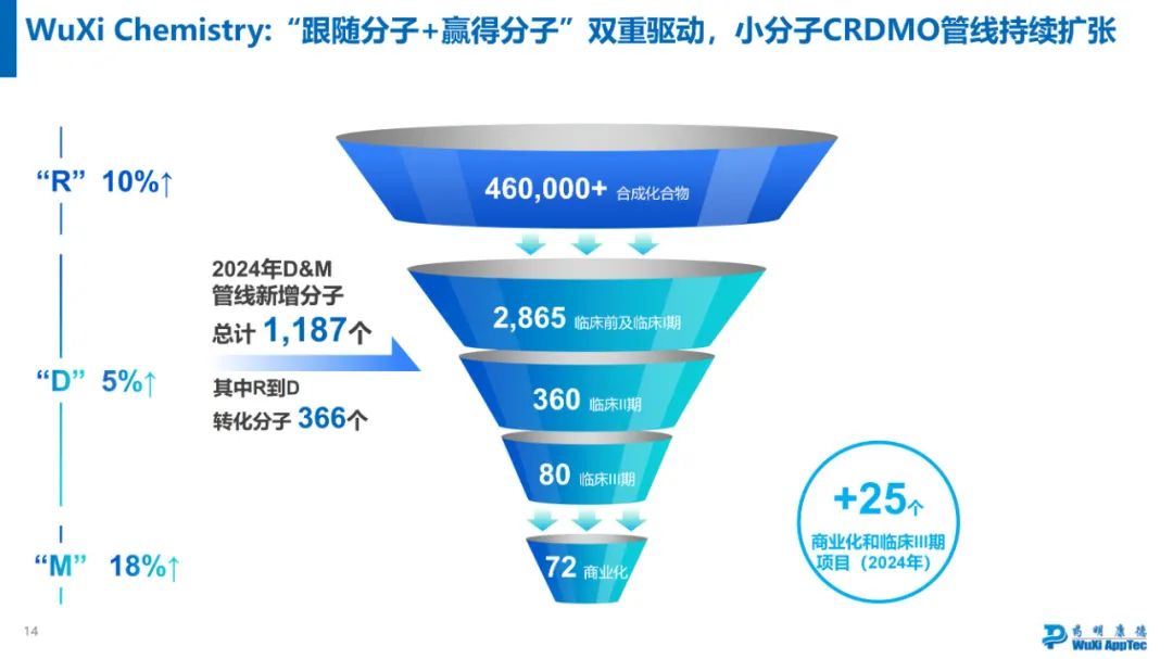 药明康德2024年年度业绩浅读  第9张