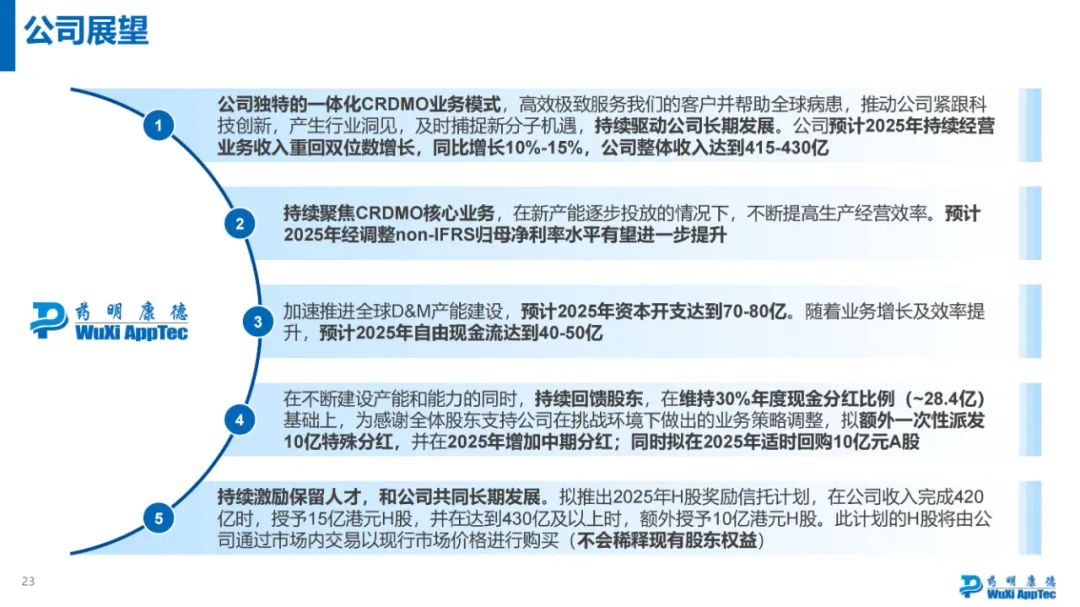 药明康德2024年年度业绩浅读  第16张