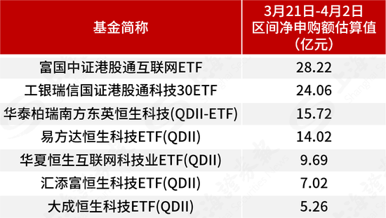 基金管理人积极自购，超300亿元涌入ETF，用真金白银看好后市  第3张