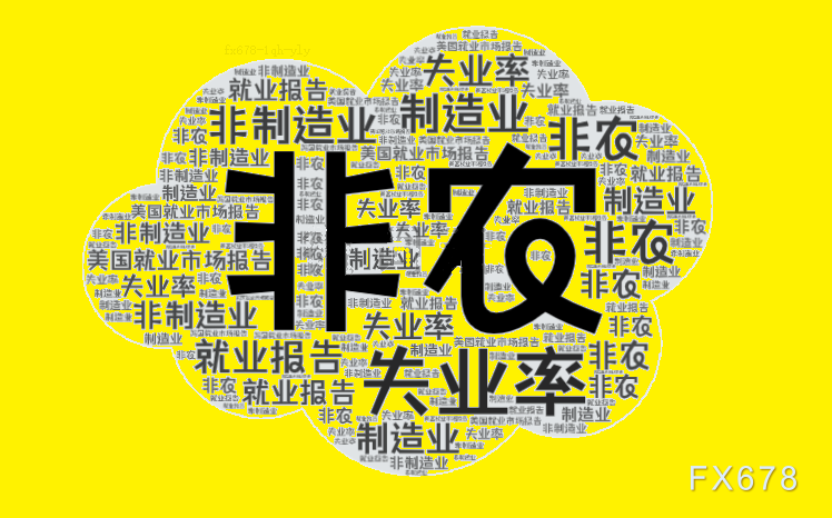 非农倒计时两小时！散户与机构的巨大分歧预示着什么？  第1张