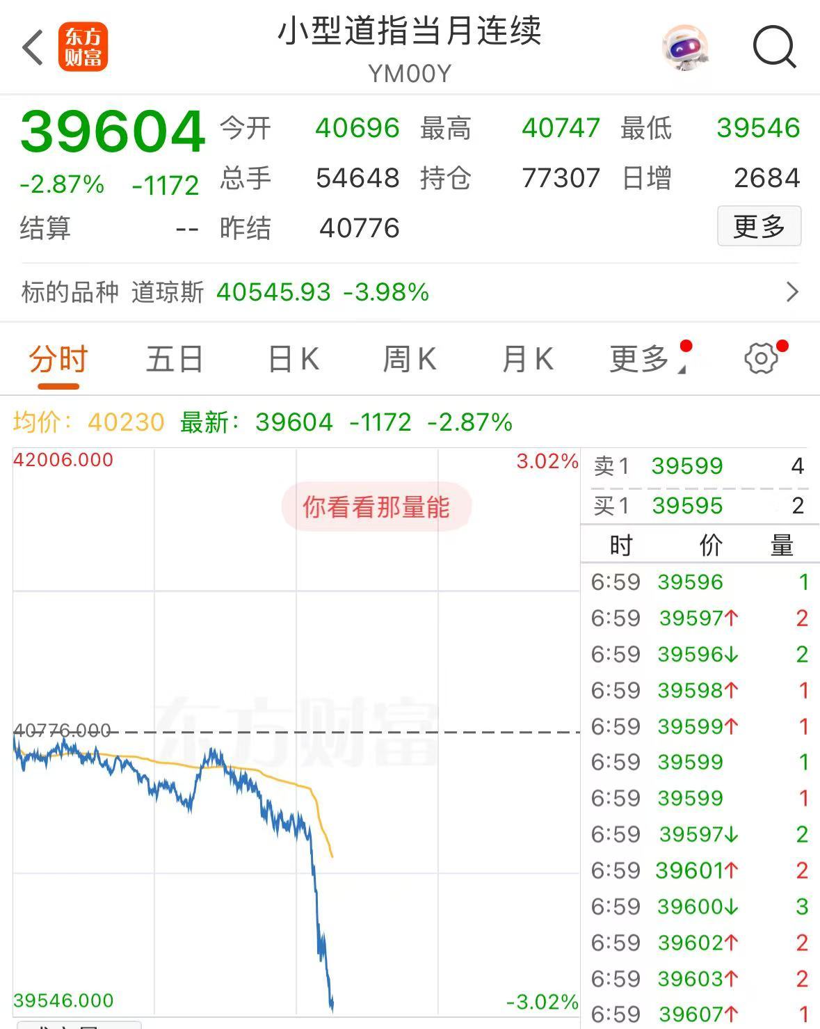 重磅！中方反制：对美加征34%关税！中重稀土出口管制！美股盘前暴跌，美指期货狂泄超1100点，国际油价跳水  第4张