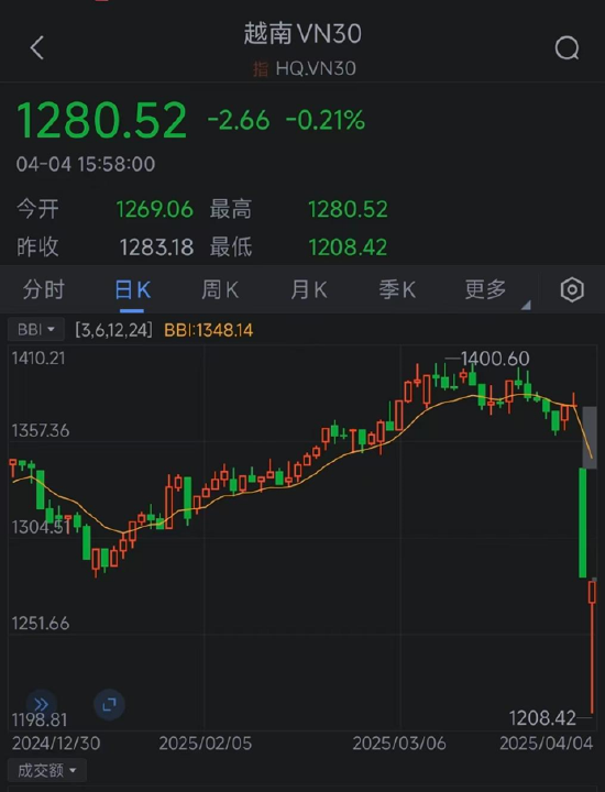 一周外盘头条|特朗普宣布对等关税 全球市场遭血洗 美股2天蒸发47万亿 非农超预期 马斯克辟谣“很快离职”  第3张