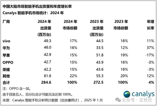 避华为学苹果，OPPO缘何“骑虎难下”？  第3张