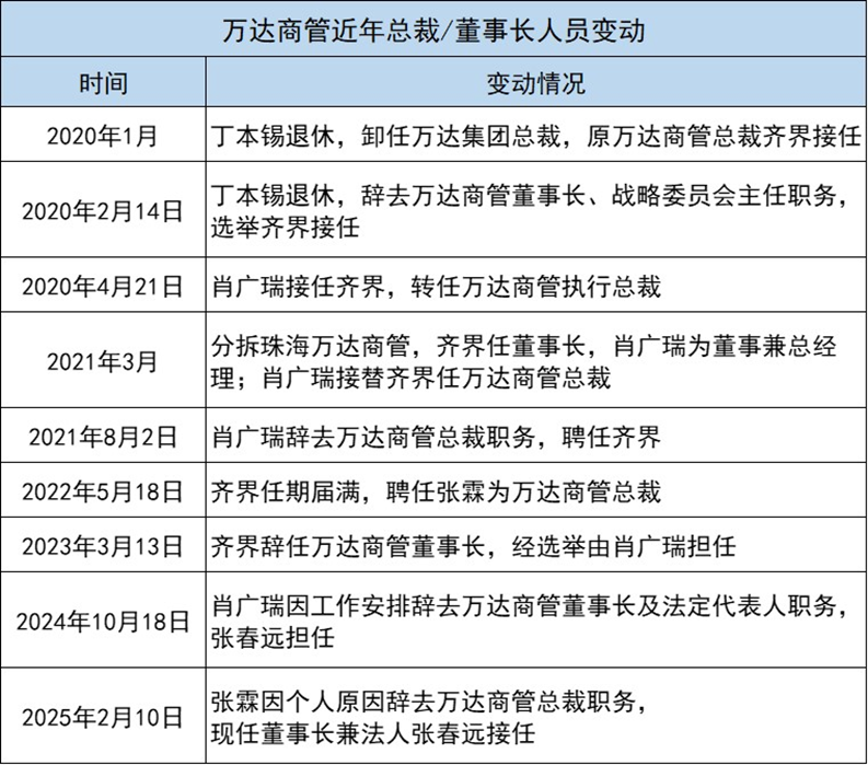 王健林的债务，啥时候能还完？  第3张