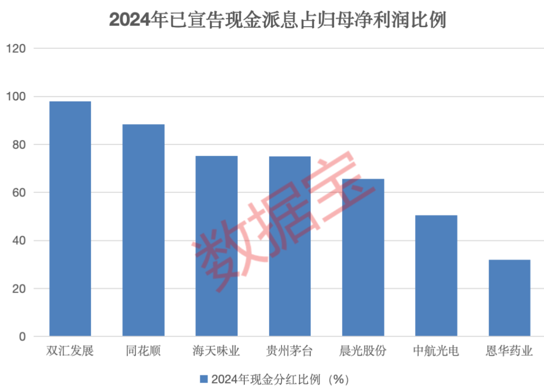 抗风险潜力股来了，境外收入低于10%+连续10年ROE超15%，仅7股  第2张