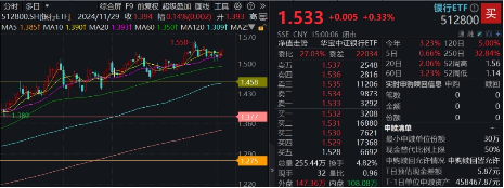 4月重要观察窗口，银行彰显防御属性！银行ETF（512800）逆市两连阳  第1张