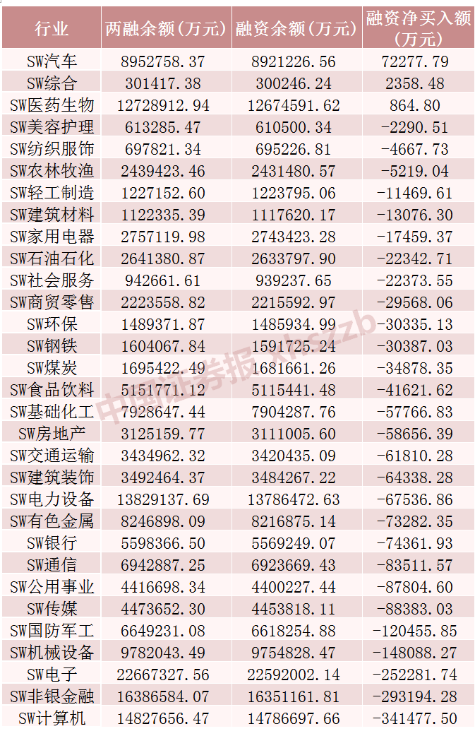 这些股票，融资净买入金额居前  第1张