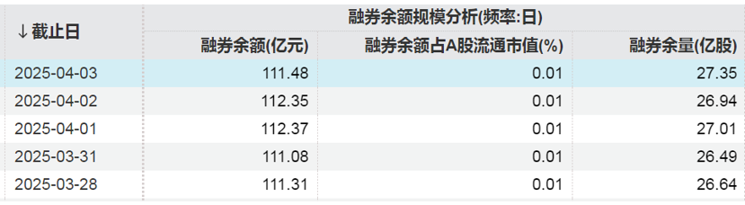 这些股票，融资净买入金额居前  第4张