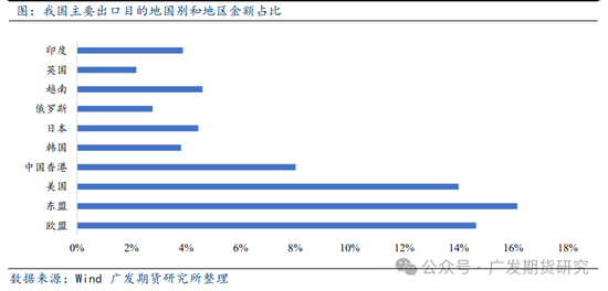 外部冲击压力上升，股指短期风险偏好降低  第4张