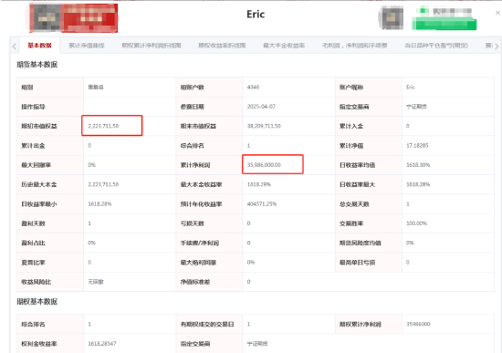 小编观大赛|重量组第一6日翻16倍！总体人均亏损1.7万元  第4张