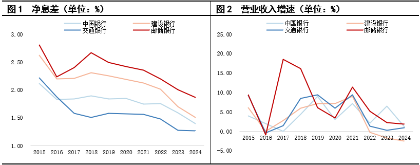大公国际：四家国有大行集中定增体现中央政府强有力的支持  第3张