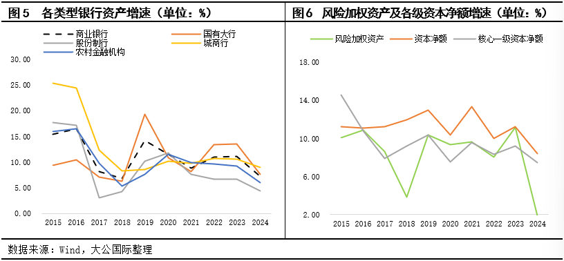 大公国际：四家国有大行集中定增体现中央政府强有力的支持  第5张
