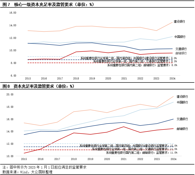 大公国际：四家国有大行集中定增体现中央政府强有力的支持  第6张