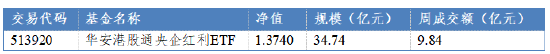华安基金：港股红利上周跌幅较小，未来若降准降息或利好红利  第1张