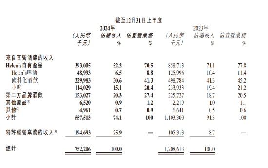 “10元小酒馆”神话崩塌，海伦司崩盘 | 酒业内参  第2张