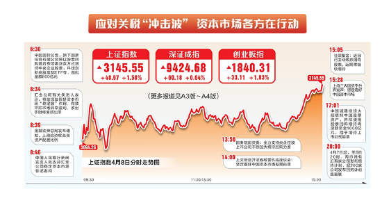 中国版平准基金横空出世 稳市打出组合拳丨应对关税“冲击波” 资本市场各方在行动  第1张