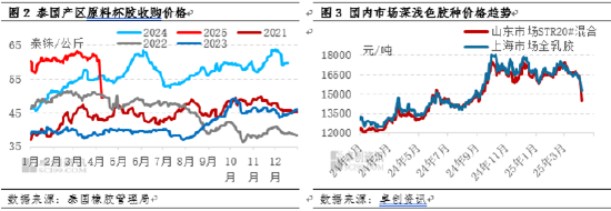 【热点解读】中美贸易摩擦升级对天然橡胶行业影响浅析  第4张