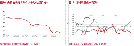 东海期货：甲醇二季度投资策略：进口预期回归，价格承压  第8张