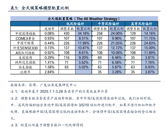 广发证券：谋定而后动，做多的三个时机  第1张