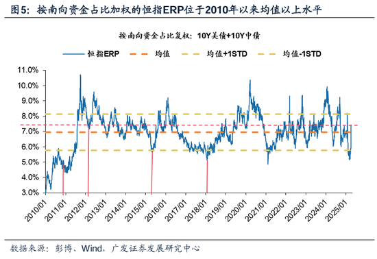 广发证券：谋定而后动，做多的三个时机  第6张