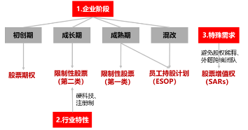 源达信息：股权激励与员工持股如何赋能企业市值管理  第1张