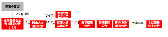 源达信息：股权激励与员工持股如何赋能企业市值管理  第2张