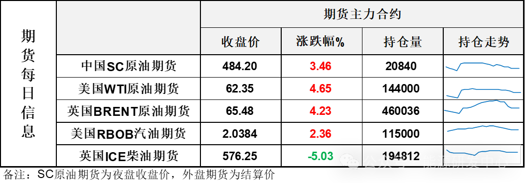 震撼！关税大战将油价波动放到极致，盘中一度大跌7%，却最终随着美暂停部分国家关税大阳线收涨  第3张