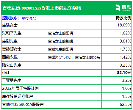 吉宏股份，冲刺A+H，递交IPO招股书  第5张
