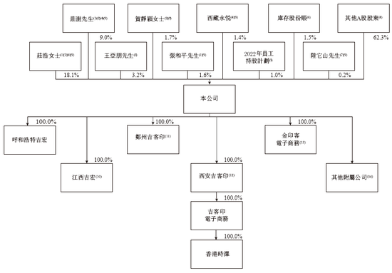 吉宏股份，冲刺A+H，递交IPO招股书  第6张